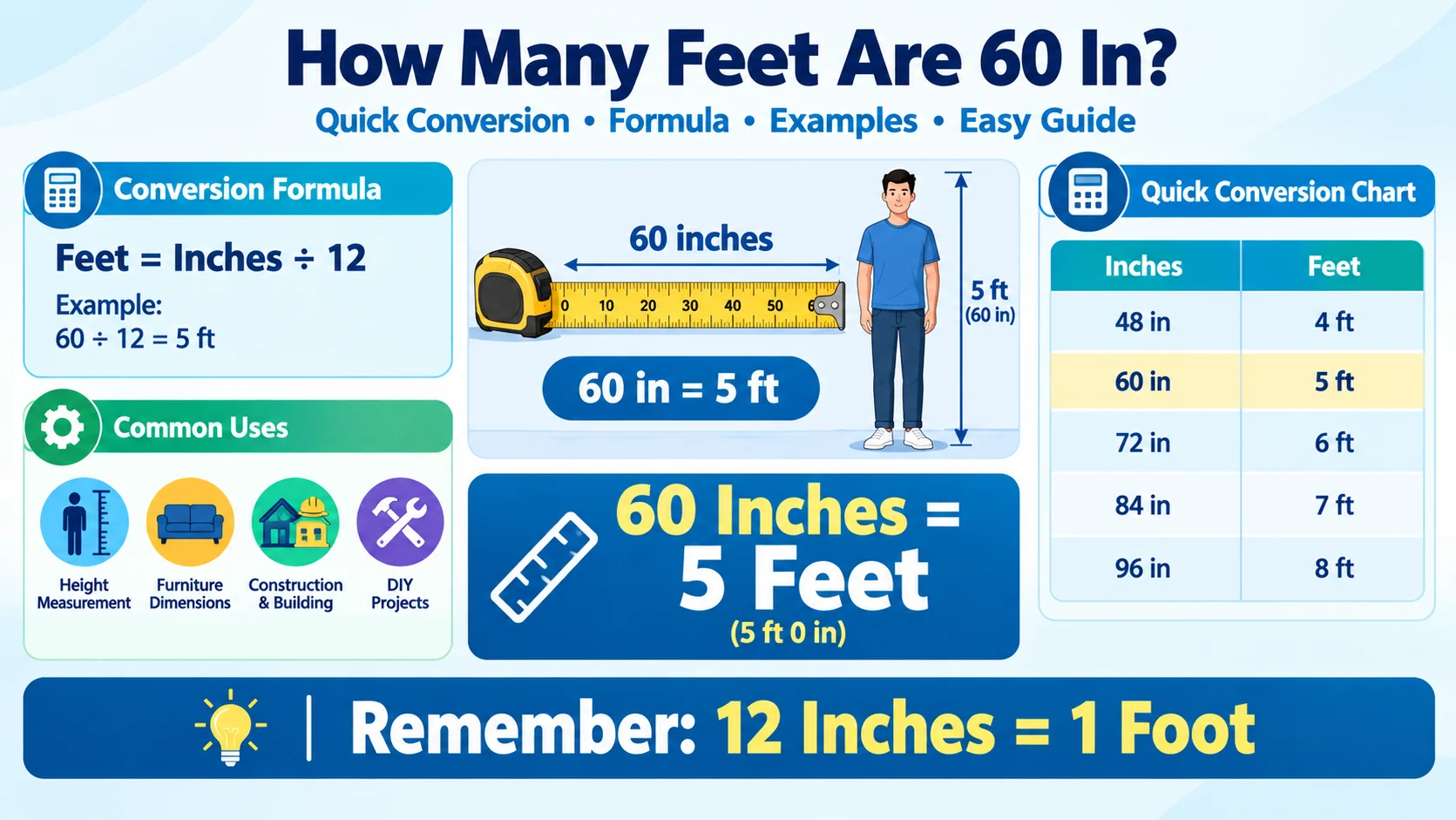 How Many Feet Are 60 In?
