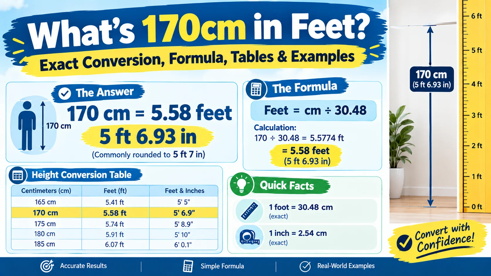 What's 170cm in Feet? Exact Conversion, Formula, Tables & Examples