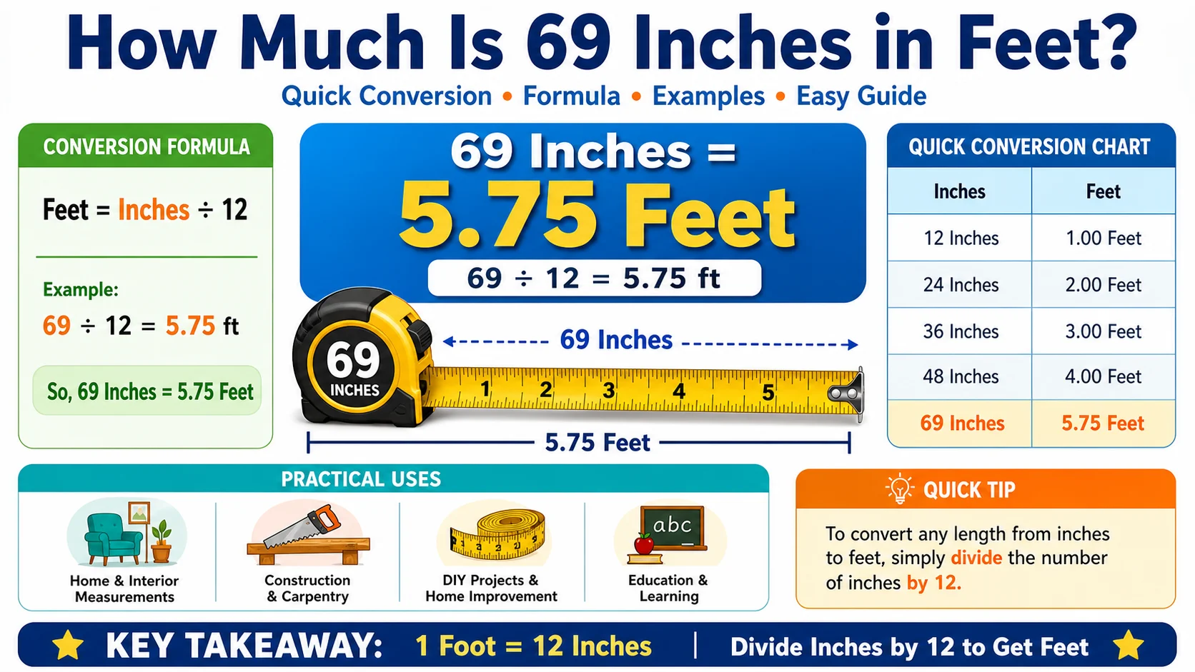 How Much Is 69 Inches in Feet?