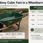 How Many Cubic Feet in a Wheelbarrow?