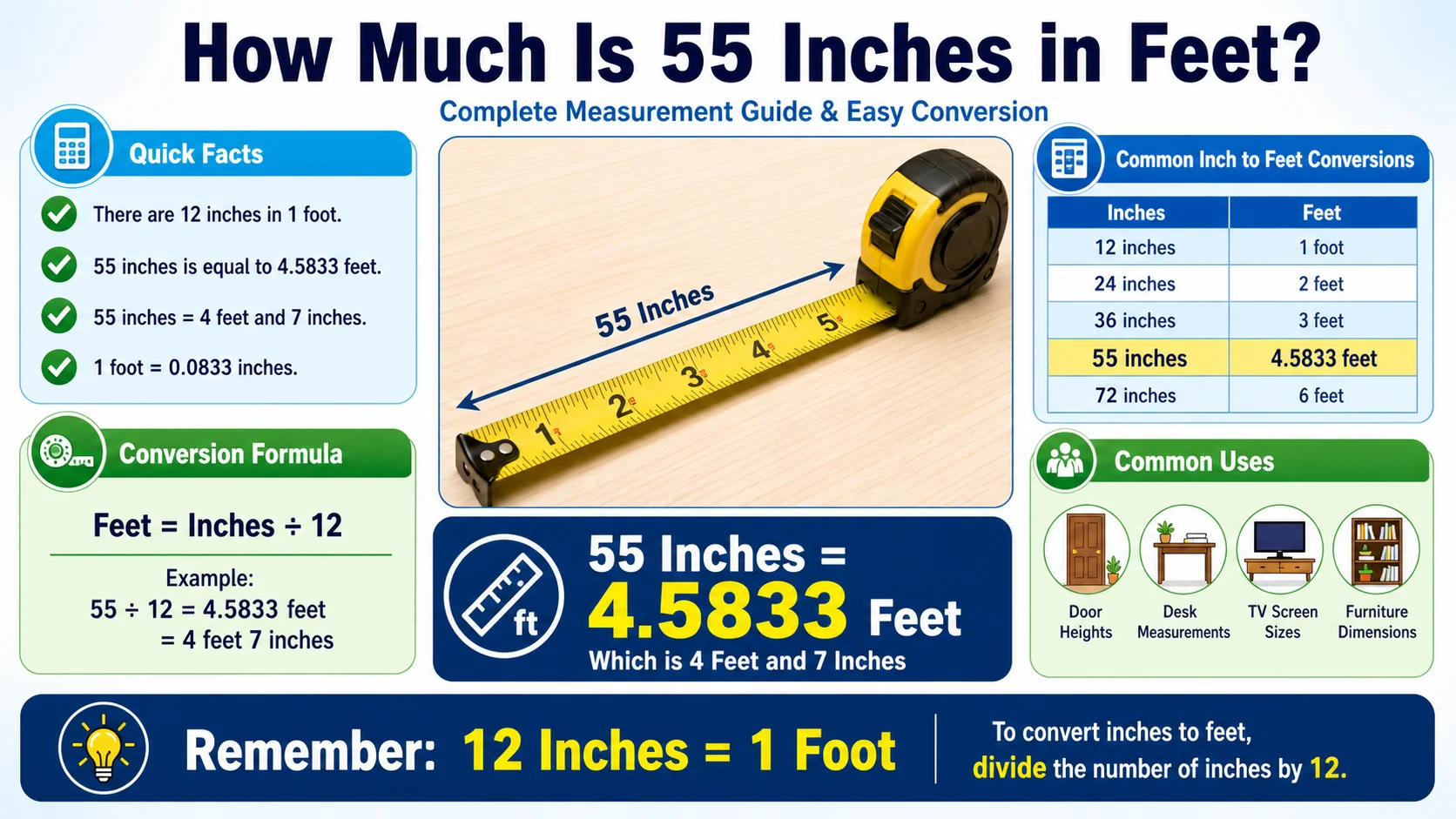 How Much Is 55 Inches in Feet?